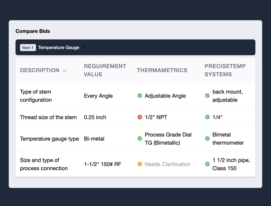 Compliance dashboard showing side-by-side comparison of three vendor proposals with color-coded compliance status for each requirement, deviation highlights, and detailed compliance notes